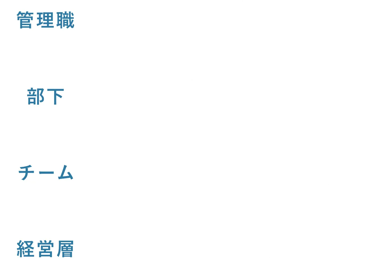 組織関係