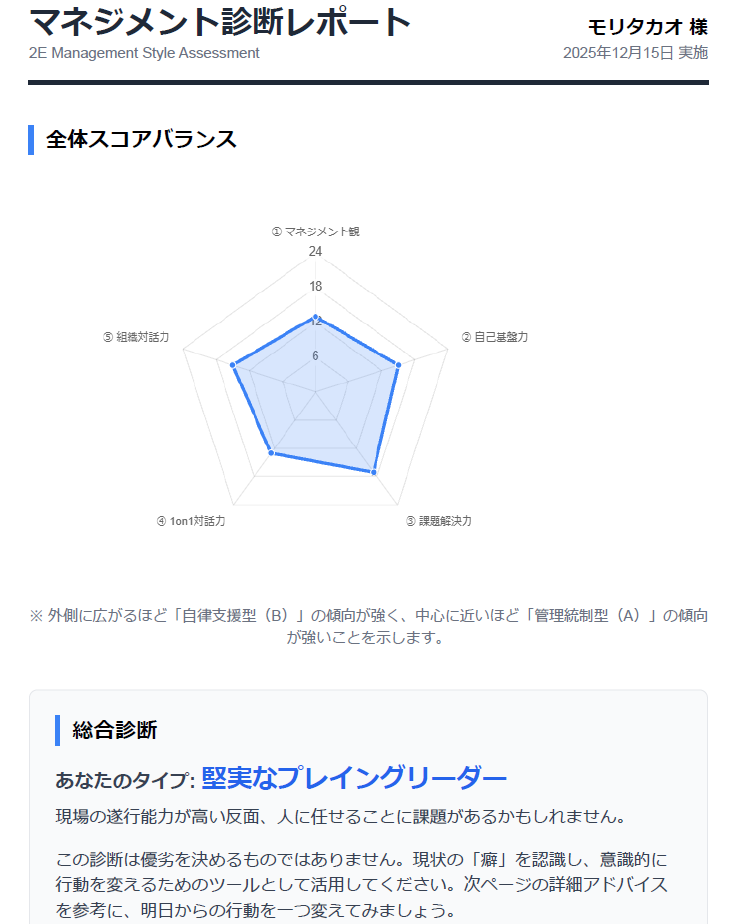 サンプルレポート1ページ目：5領域のスコア可視化レーダーチャート